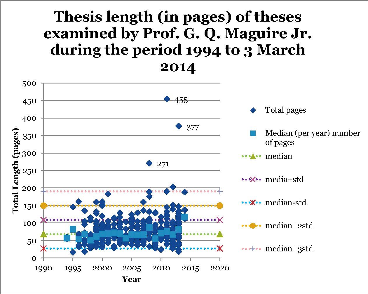 How to get phd thesis online